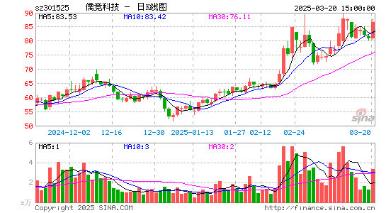 儒竞科技