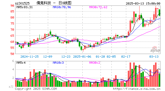 儒竞科技