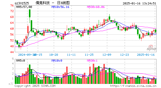 儒竞科技