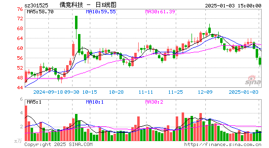 儒竞科技