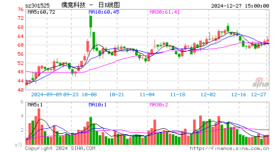 儒竞科技