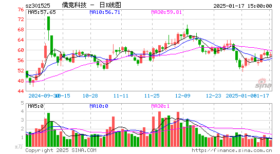 儒竞科技