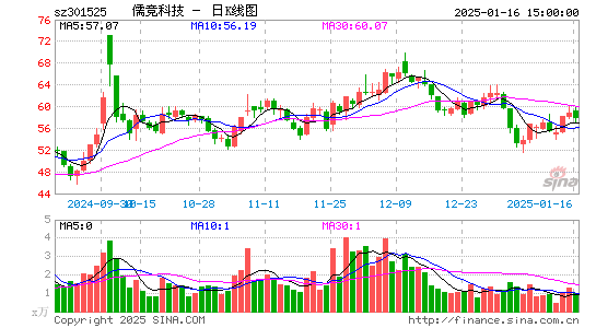 儒竞科技