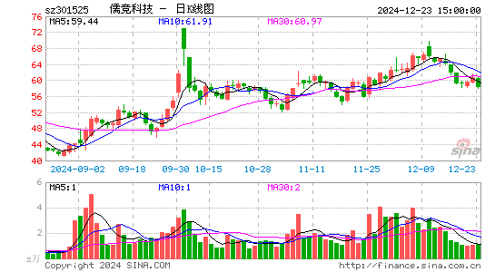 儒竞科技