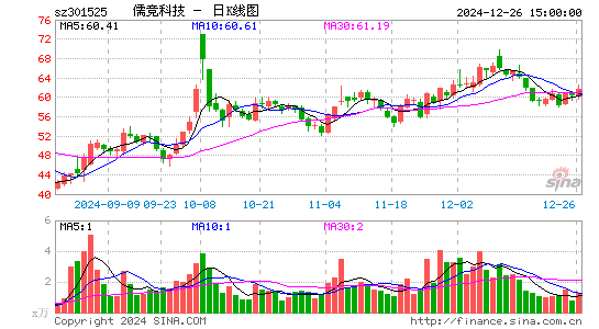 儒竞科技