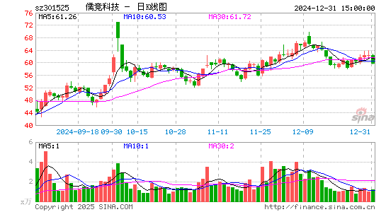 儒竞科技