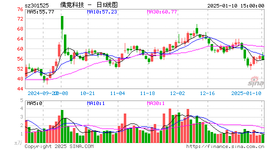 儒竞科技