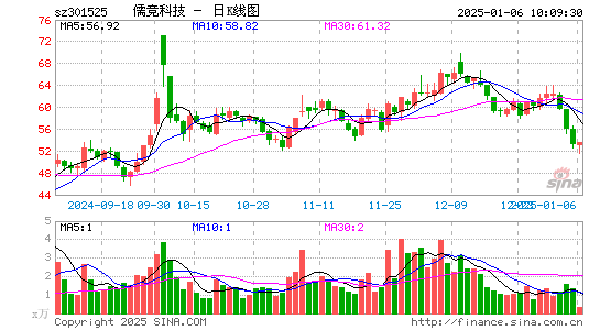 儒竞科技