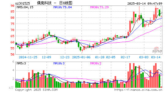 儒竞科技