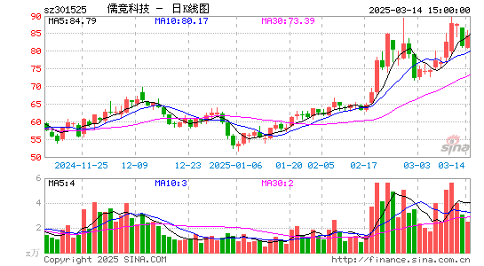 儒竞科技