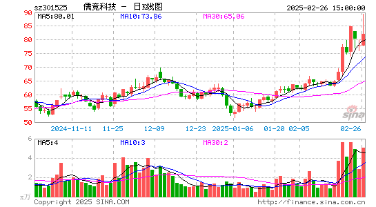 儒竞科技