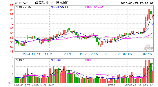 儒竞科技