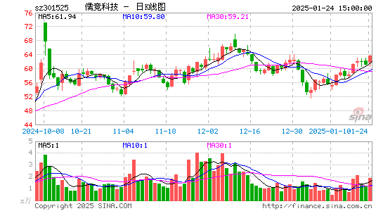 儒竞科技