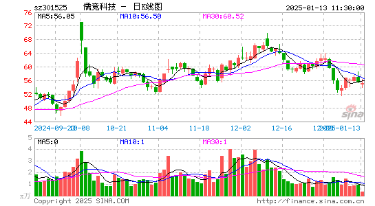 儒竞科技