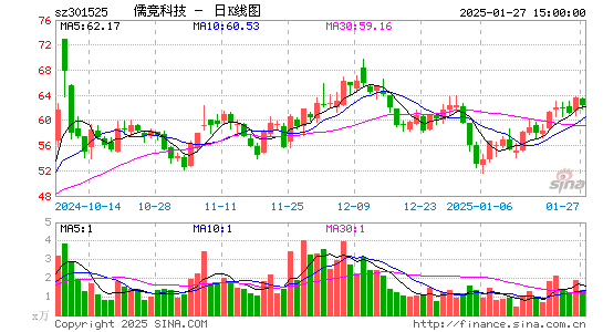 儒竞科技