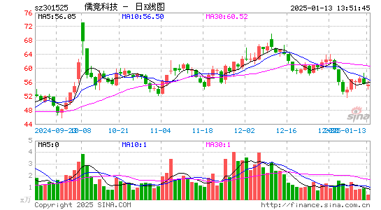 儒竞科技