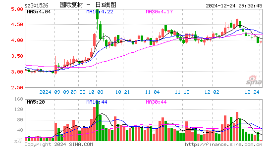 国际复材