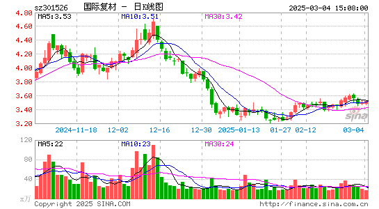 国际复材