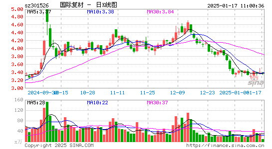 国际复材