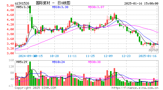 国际复材