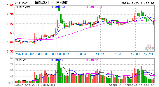 国际复材