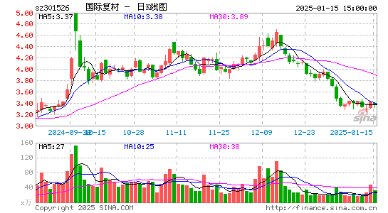 国际复材