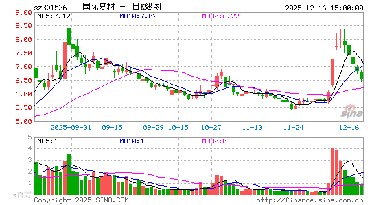 ���ʸ���