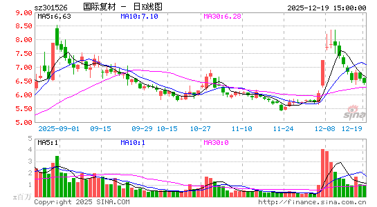 ���ʸ���