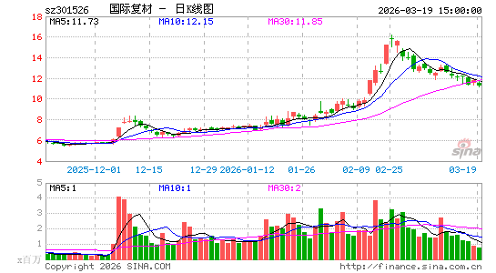 ���ʸ���