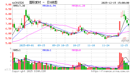 ���ʸ���