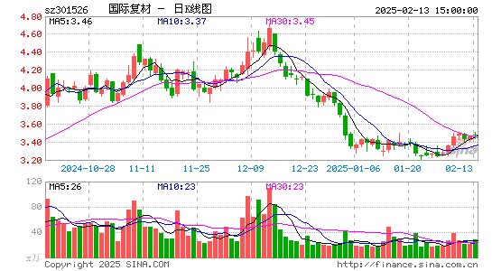 国际复材