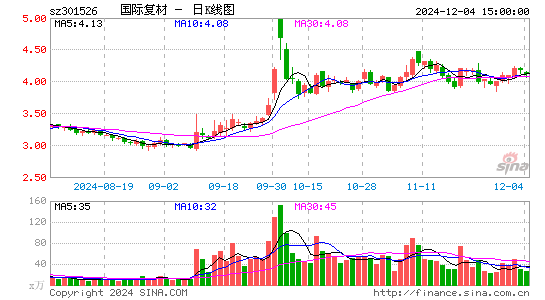 国际复材