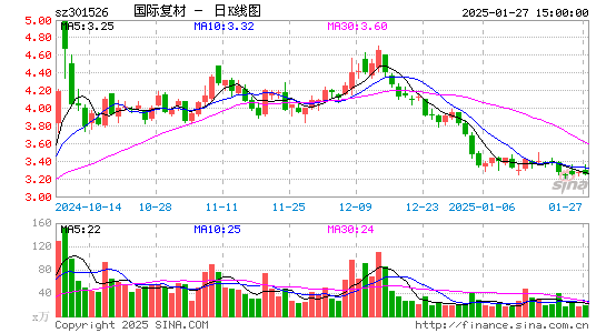 国际复材