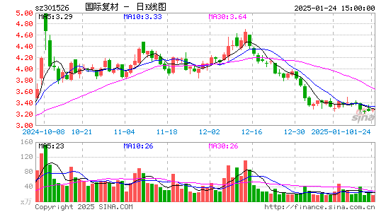 国际复材