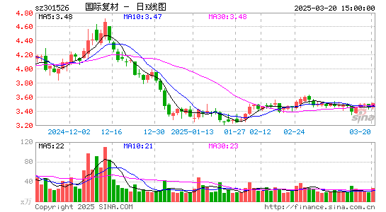 国际复材