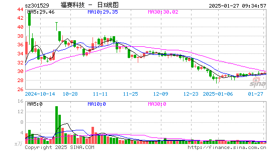 福赛科技