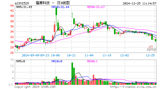 福赛科技