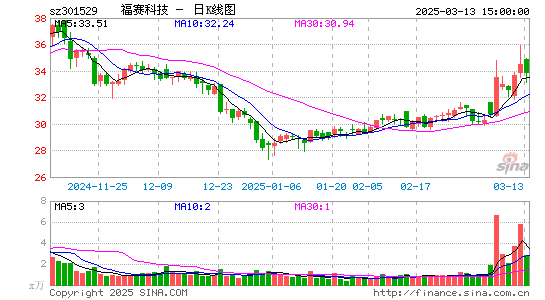 福赛科技