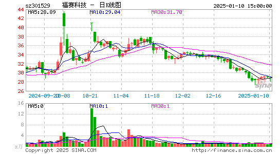 福赛科技