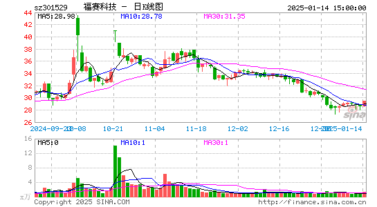 福赛科技