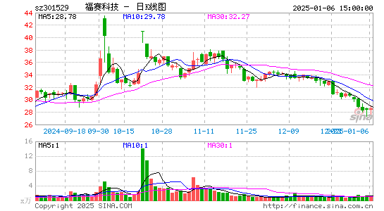 福赛科技