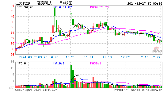 福赛科技