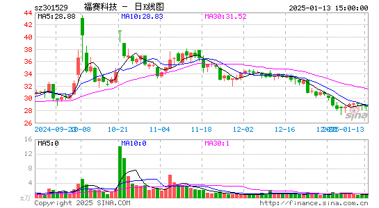 福赛科技