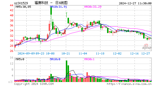 福赛科技