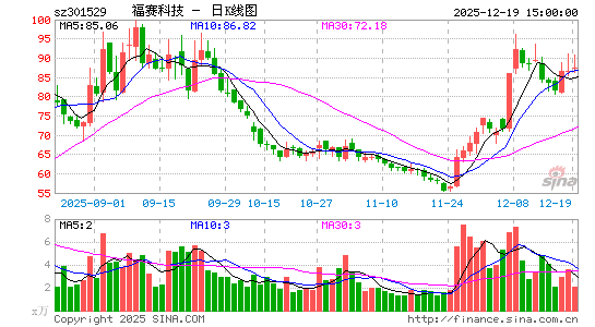 �����Ƽ�