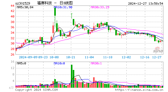 福赛科技