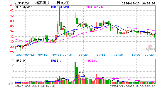 福赛科技