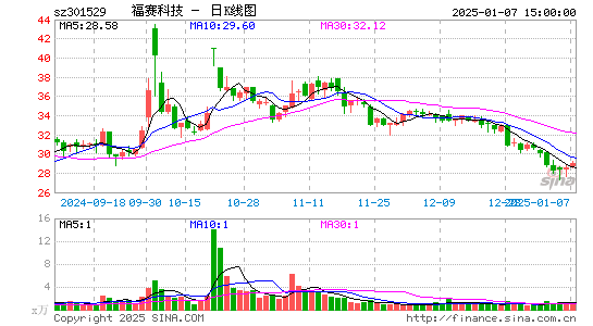 福赛科技