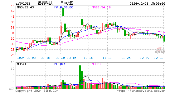 福赛科技