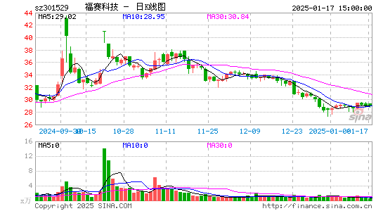 福赛科技